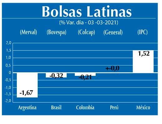 Bolsas Latinas