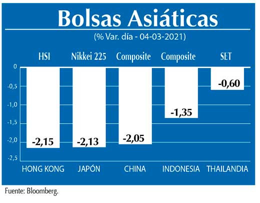 Bolsas Asiaticas