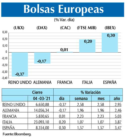 Bolsas Europeas