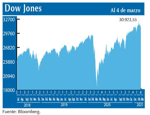 Dow Jones