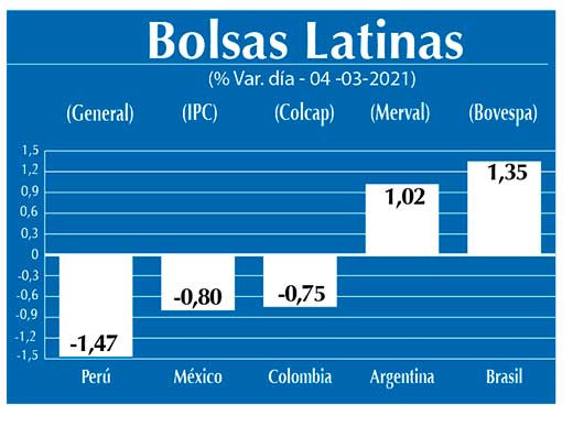 Bolsas Latinas