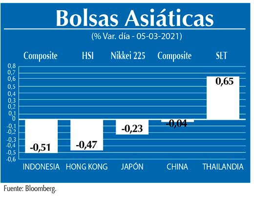 Bolsas Asiaticas