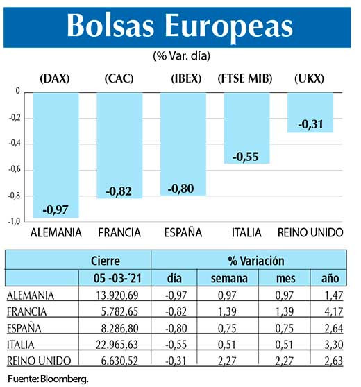 Bolsas Europeas
