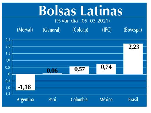 Bolsas Latinas