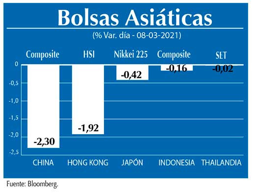 Bolsas Asiaticas