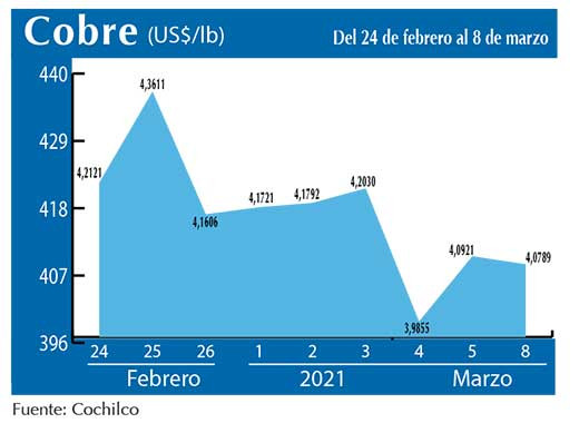 COBRE 08 03