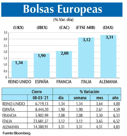 Bolsas Europeas