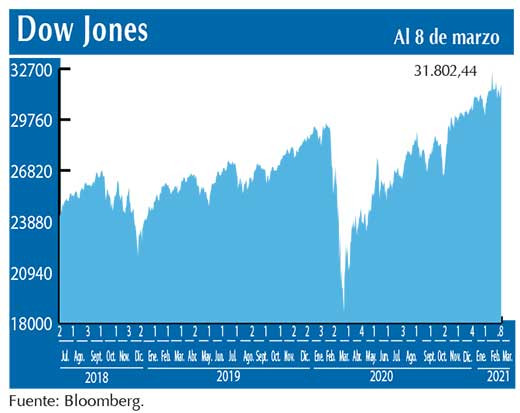 Dow Jones