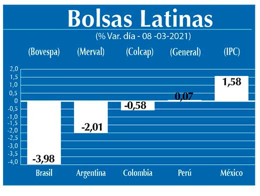 Bolsas Latinas