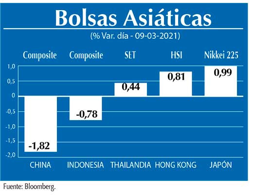 Bolsas Asiaticas