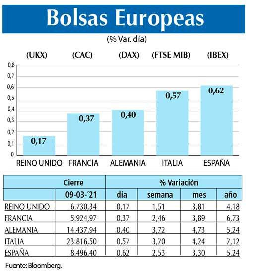 Bolsas Europeas