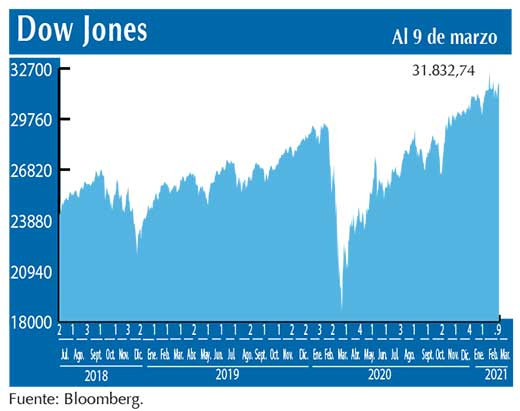 Dow Jones