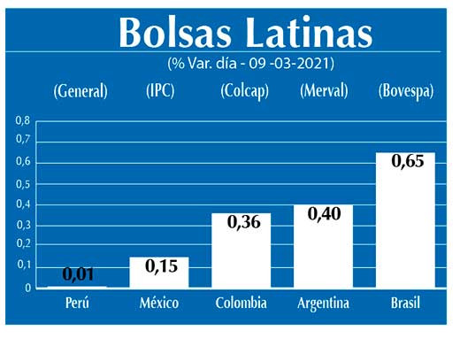Bolsas Latinas