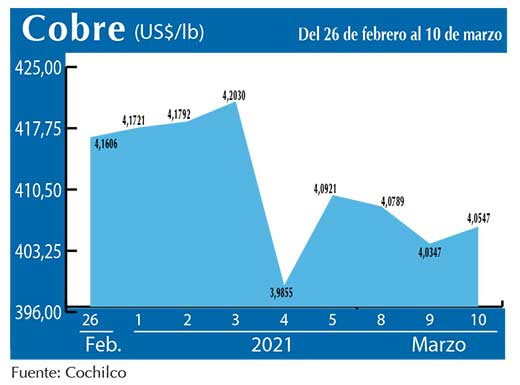 COBRE 10 03