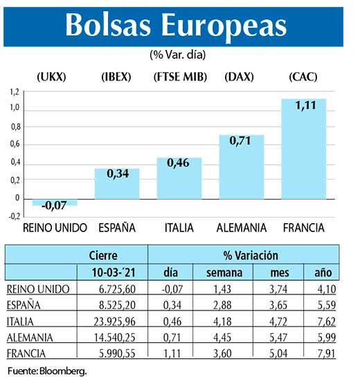 Bolsas Europeas