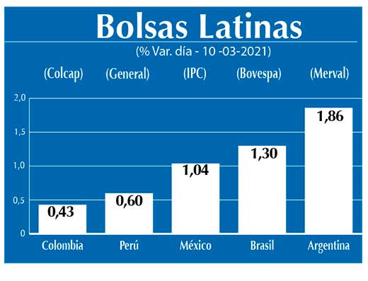 Bolsas Latinas