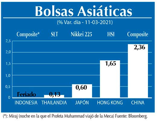 Bolsas Asiaticas