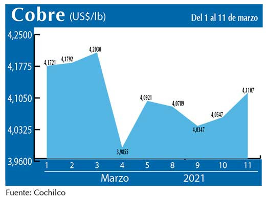 COBRE 11 03
