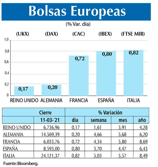Bolsas Europeas