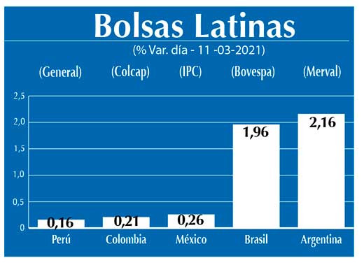 Bolsas Latinas