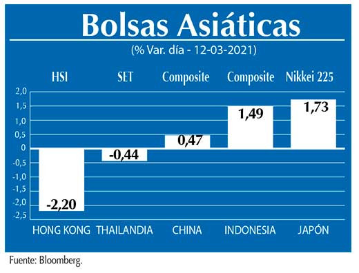 Bolsas Asiaticas