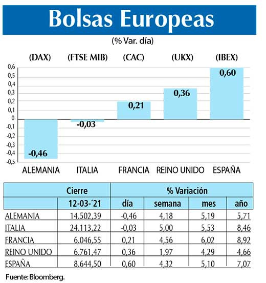 Bolsas Europeas
