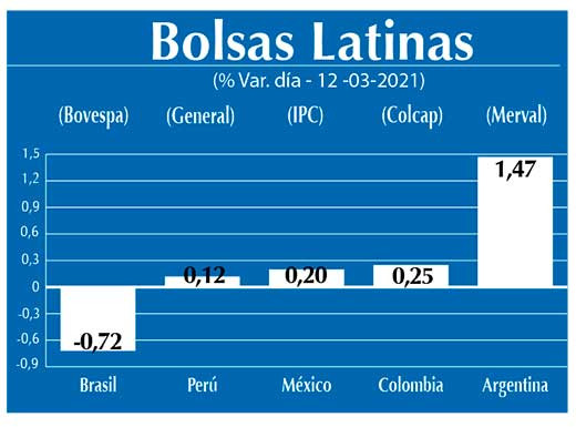 Bolsas Latinas