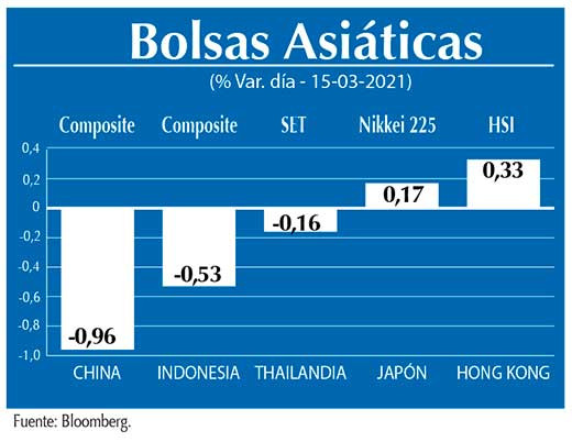 Bolsas Asiaticas