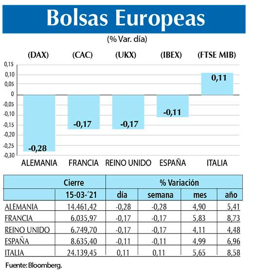 Bolsas Europeas