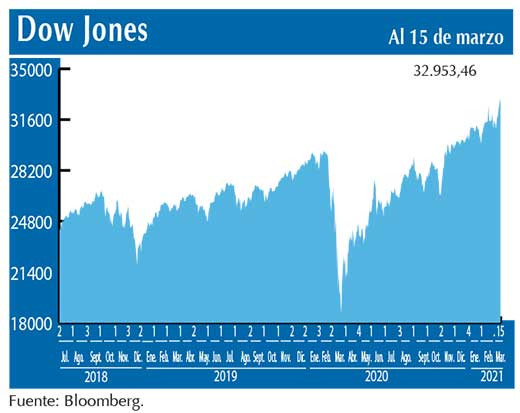 Dow Jones