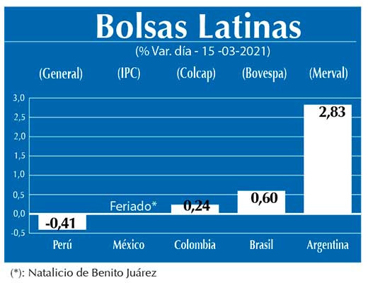 Bolsas Latinas