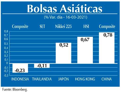 Bolsas Asiaticas