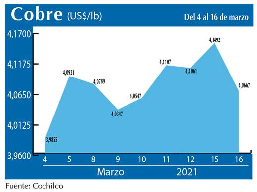 COBRE 16 03