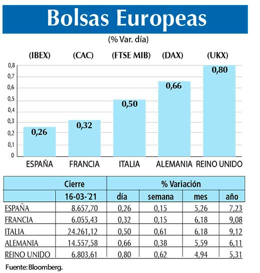 Bolsas Europeas
