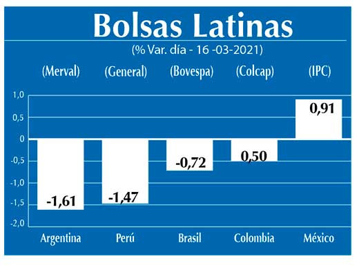 Bolsas Latinas