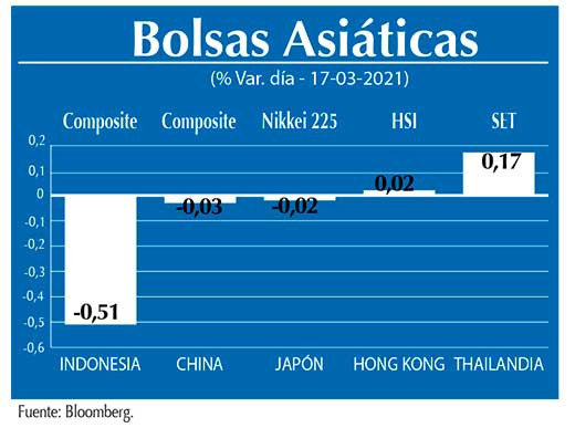Bolsas Asiaticas