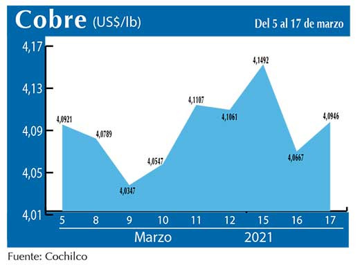 COBRE 17 03