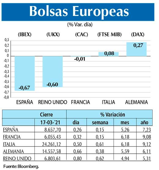 Bolsas Europeas