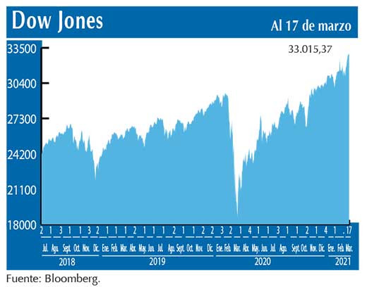 Dow Jones