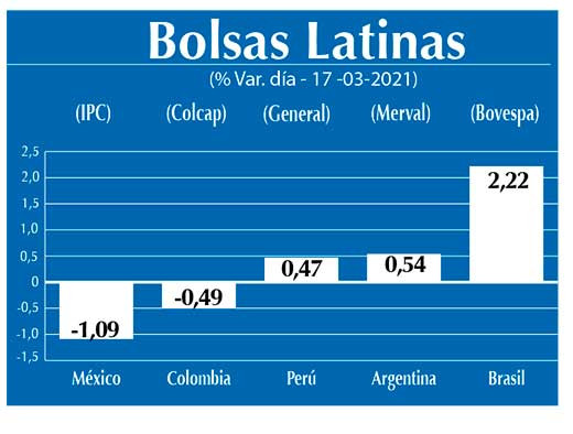 Bolsas Latinas