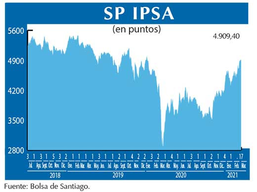 SP IPSA