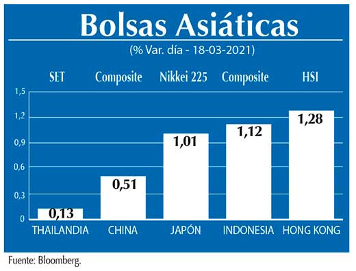 Bolsas Asiaticas