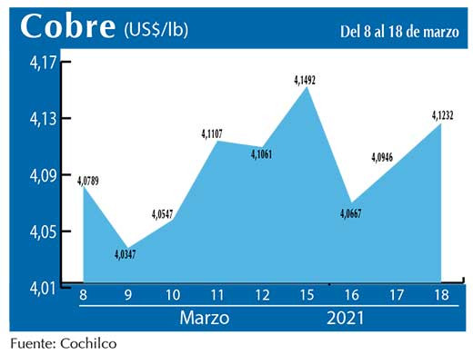 COBRE 18 03