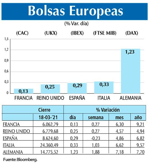 Bolsas Europeas