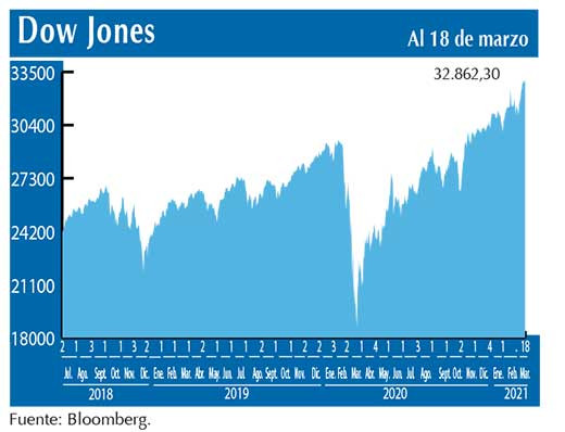 Dow Jones