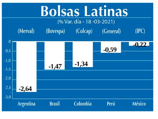 Bolsas Latinas