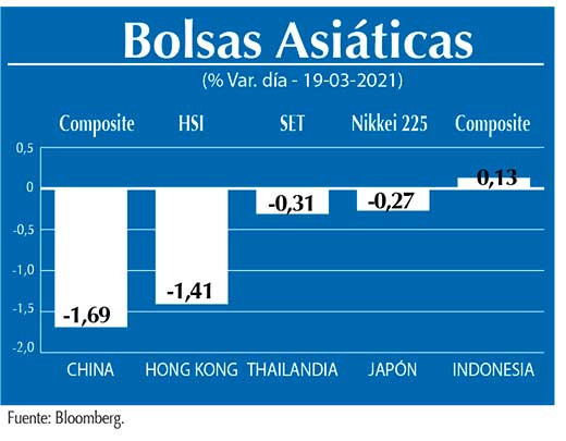 Bolsas Asiaticas