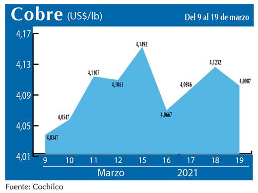 COBRE 19 03