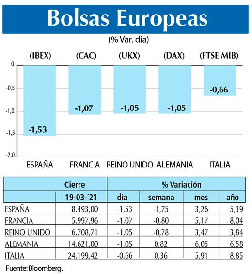 Bolsas Europeas