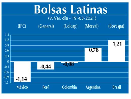 Bolsas Latinas